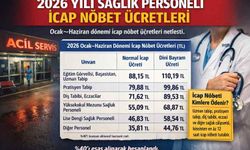 2026 Yılı Sağlık Personeli İcap Nöbet Ücretleri