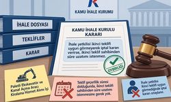 İptal Kararında İkinci Teklife Süre Uzatımı Şart Değil