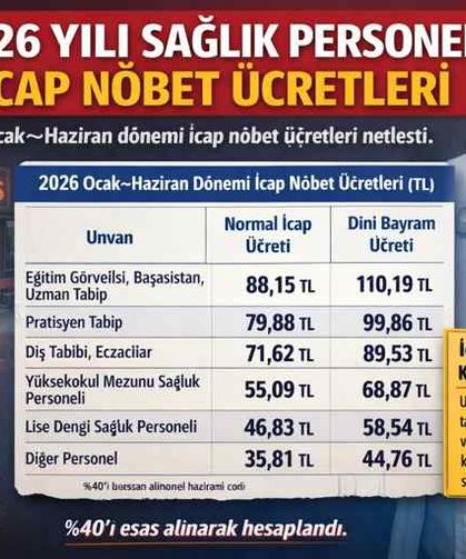2026 Yılı Sağlık Personeli İcap Nöbet Ücretleri
