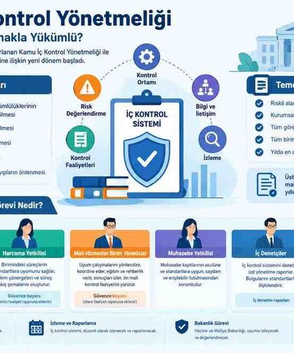 Kamu İç Kontrol Yönetmeliği: Yükümlülükler Neler?