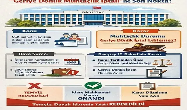 Muhtaçlık Tespiti Geçmişe Yürütülemez