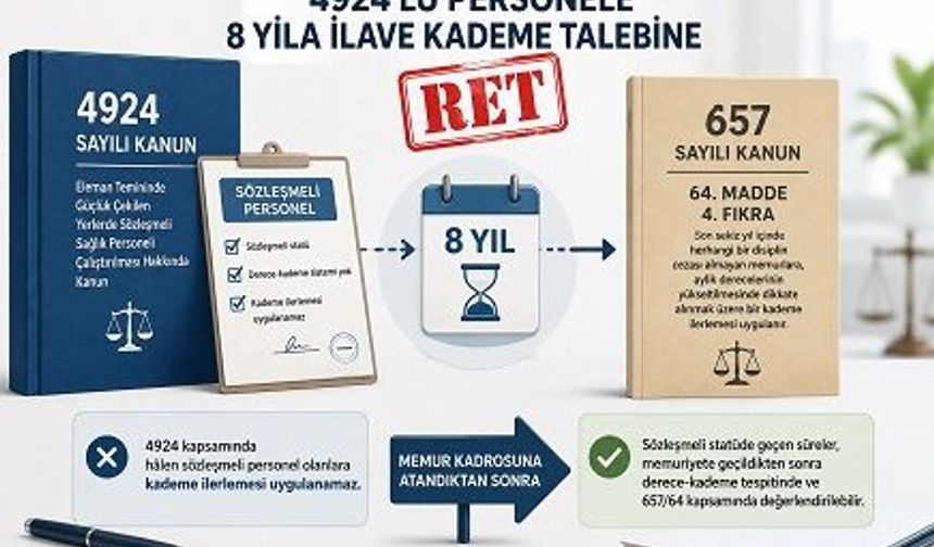4924’lü sağlık personelinin 8 yıla kademe talebine ret