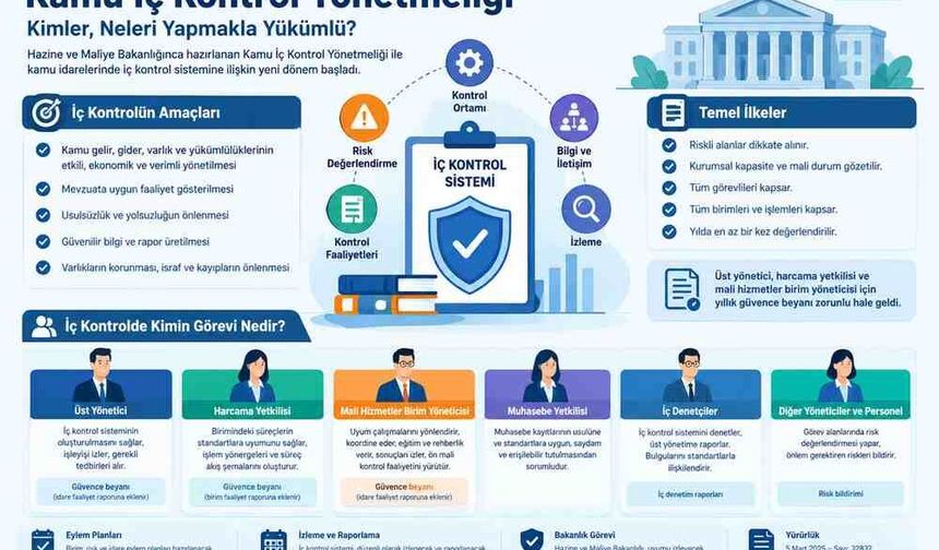 Kamu İç Kontrol Yönetmeliği: Kimler, Neleri Yapmakla Yükümlü?